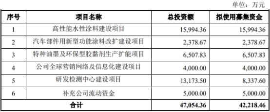 松井股份拟发不超6.2亿元可转债 2020年上市募6.86亿